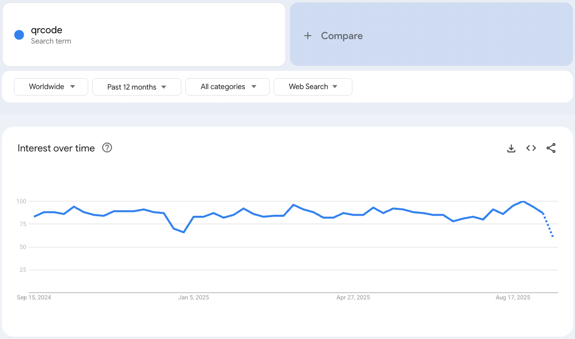 qrcode Google Trends截图