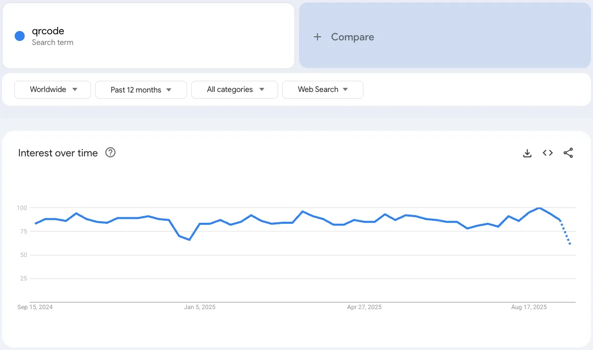 qrcode Google Trends截图