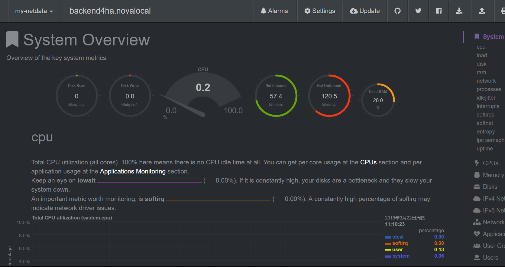 netdata