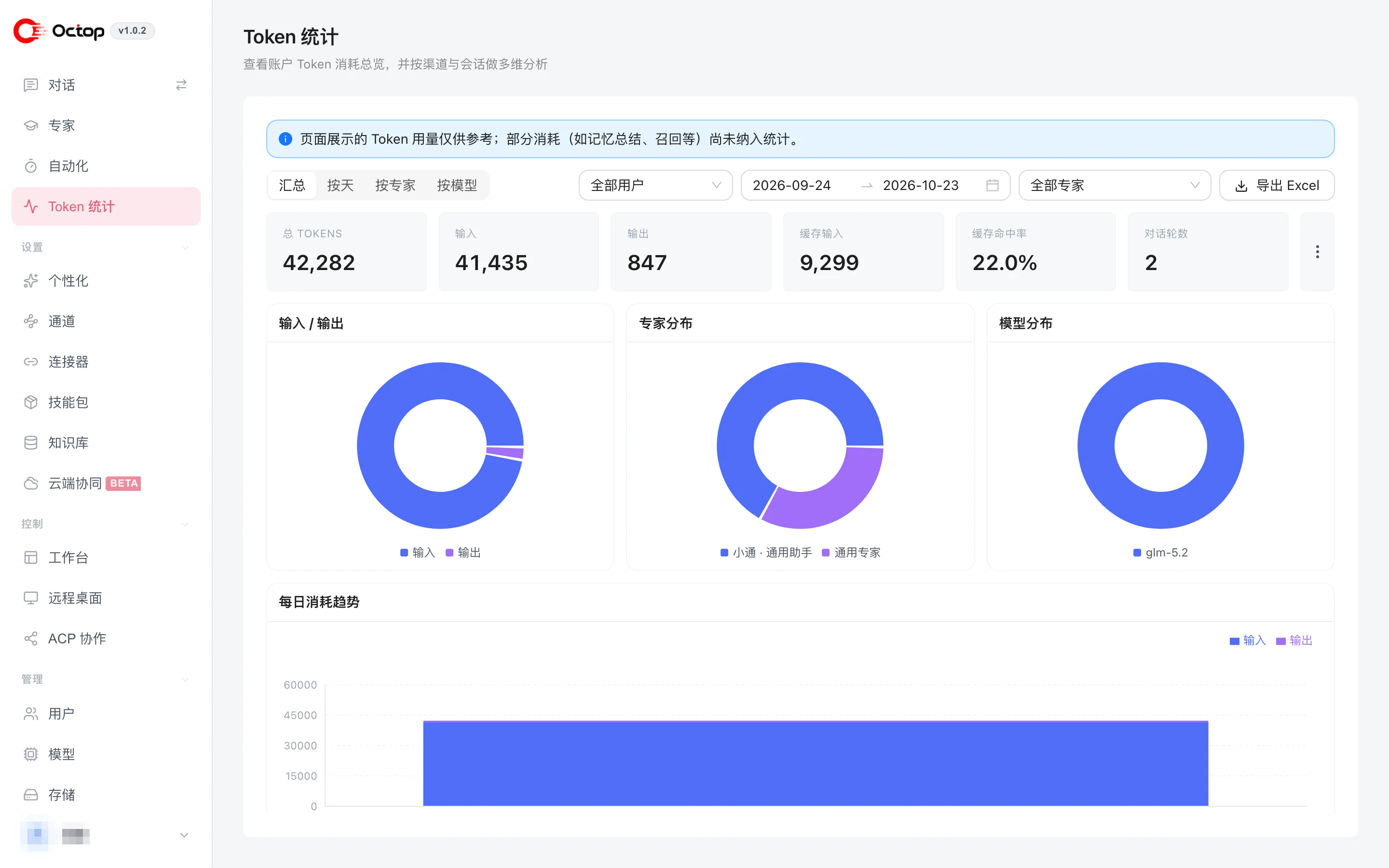 Token 统计:总量、输入输出、缓存命中率,以及按专家和模型的分布