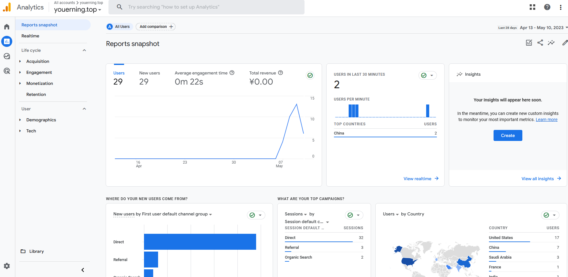 Google Analytics的分析结果