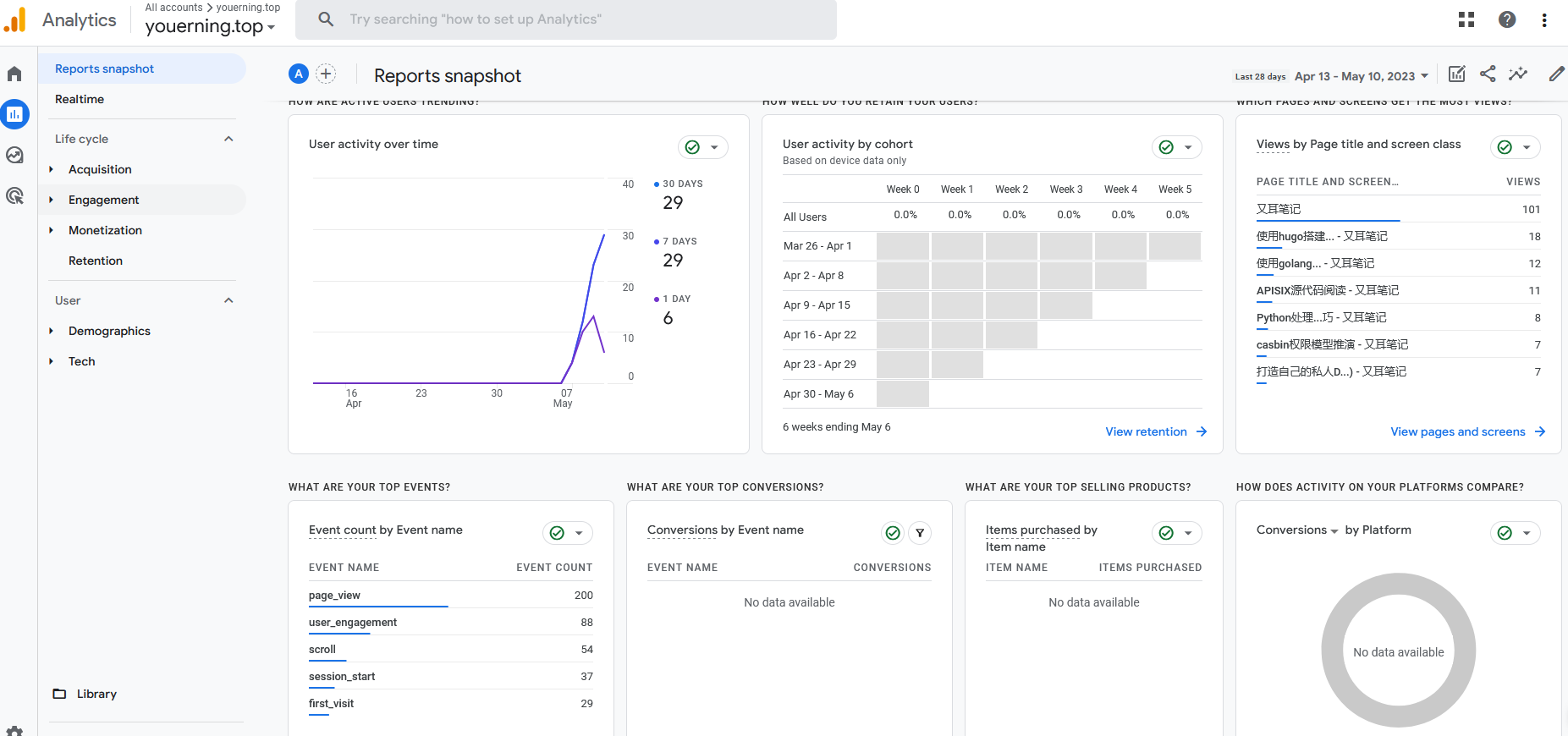 Google Analytics的分析结果