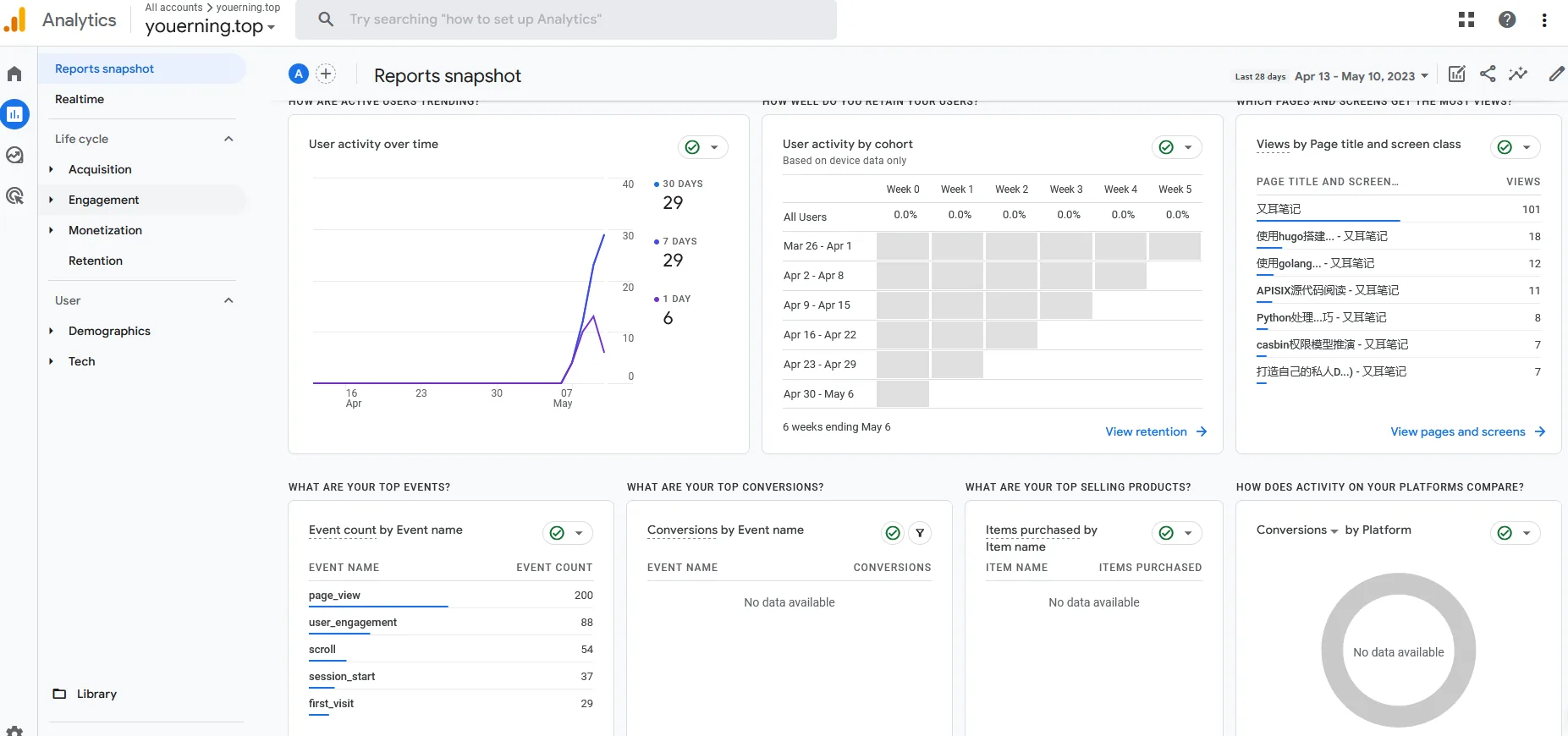 Google Analytics的分析结果