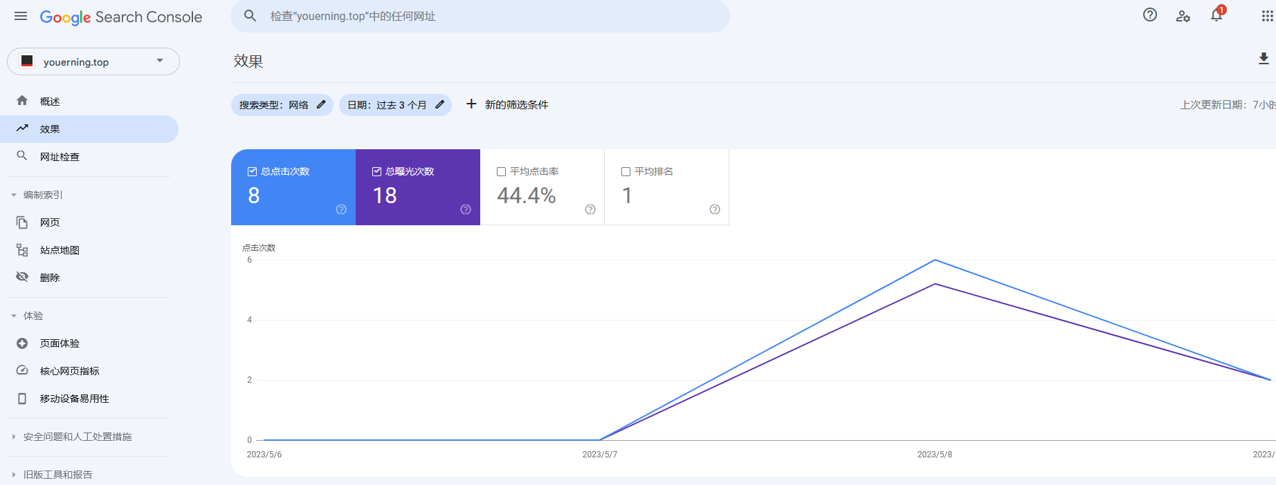 Google搜索控制台概述