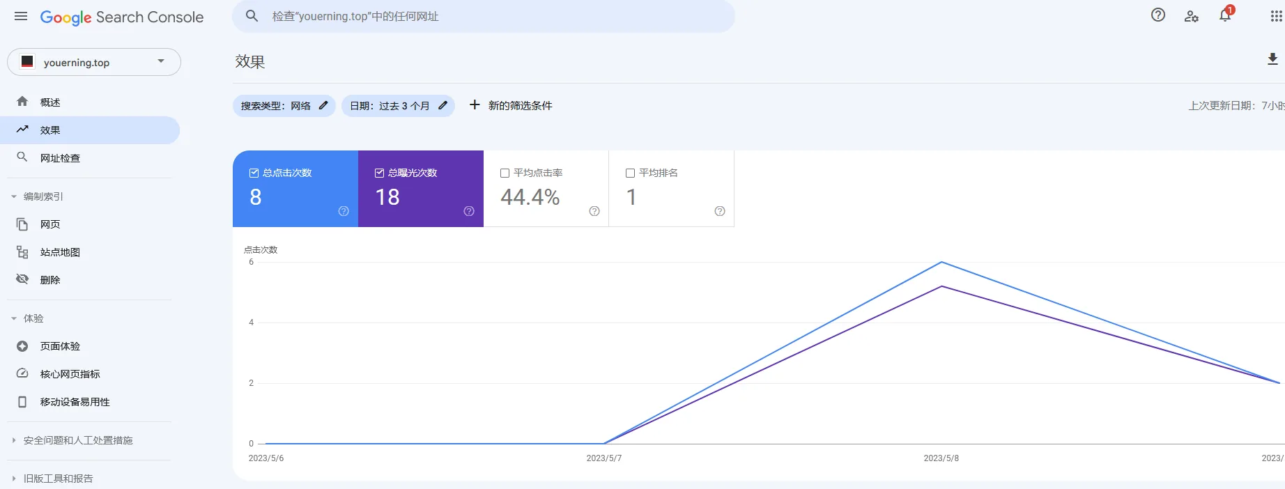 Google搜索控制台概述